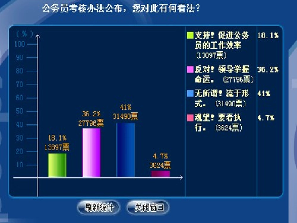 公务员制度考核制度课件_第3页