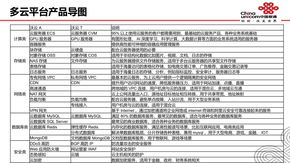 公有云产品介绍_第2页