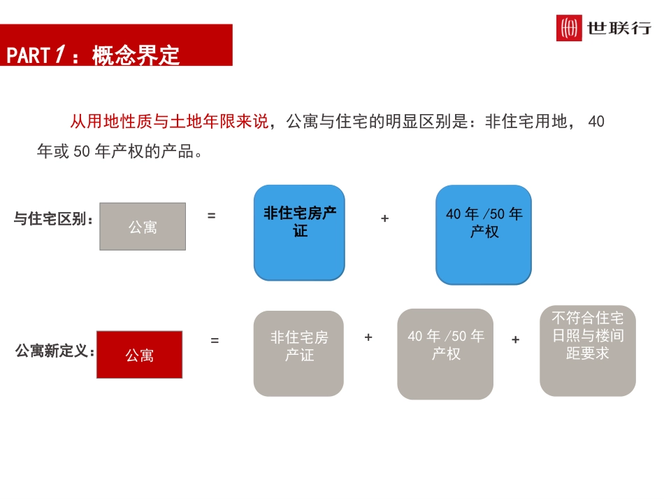 公寓基础知识及人群分析_第2页