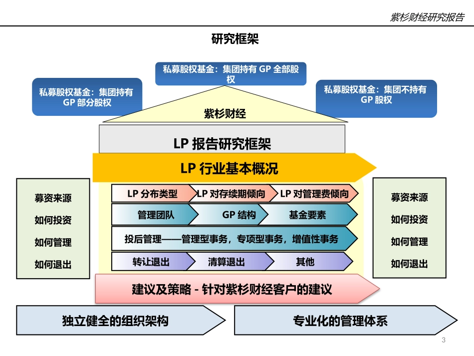 股权母基金研究报告_第3页