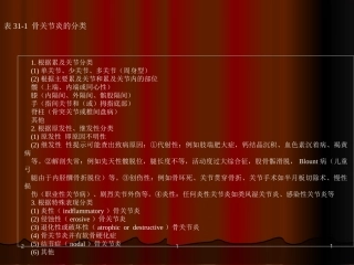 骨关节炎分类介绍