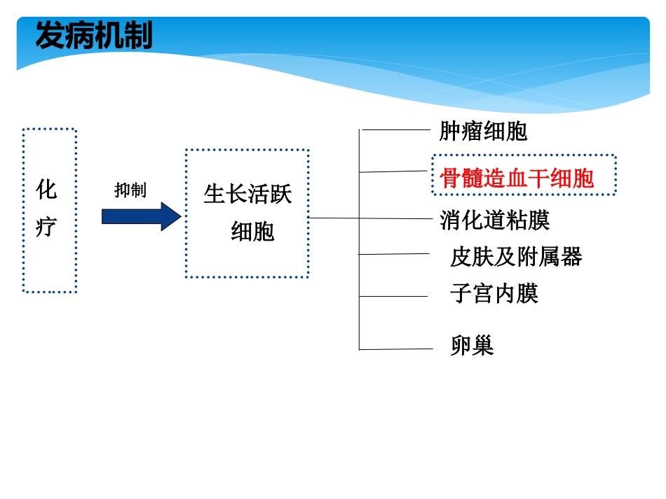 骨髓抑制管理_第2页