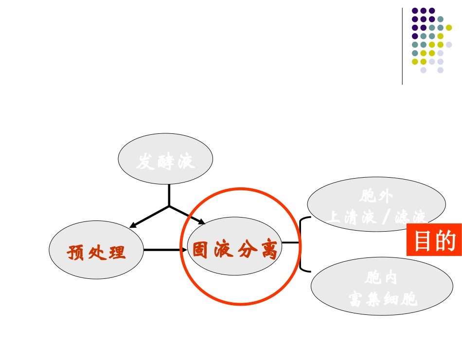 固液分离总结_第2页