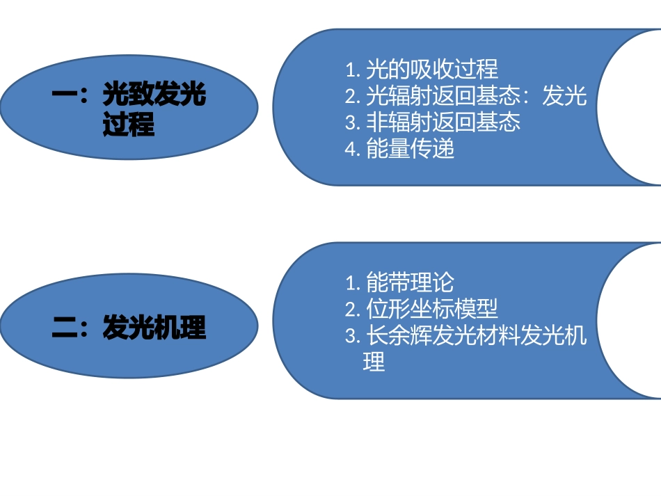光致发光过程_第2页