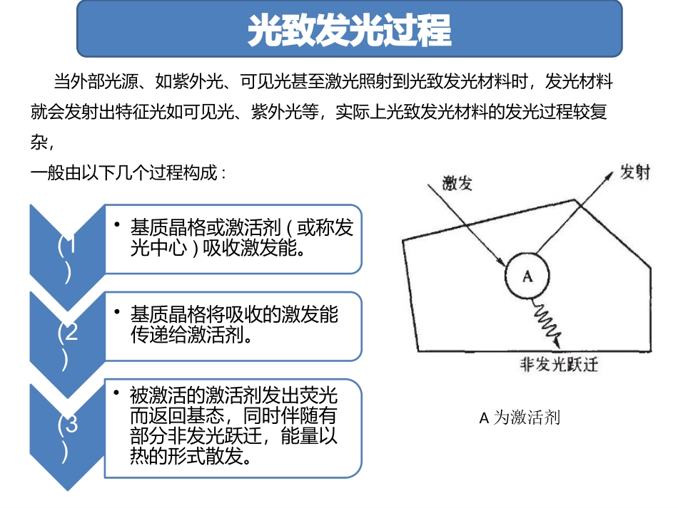 光致发光过程_第3页