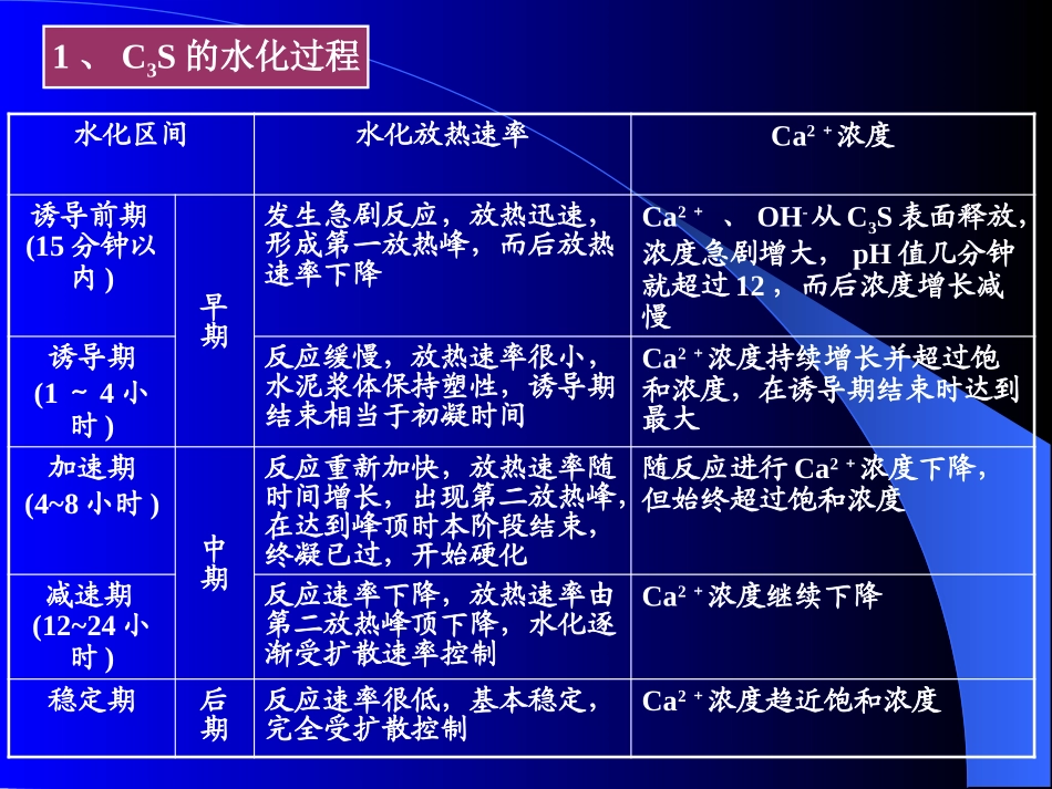 硅酸盐水泥的水化硬化概述_第3页