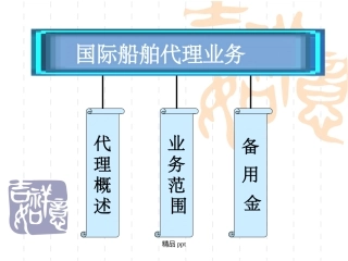 国际船舶代理业务