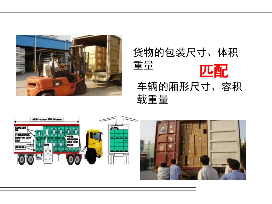 国际物流标准化_第3页