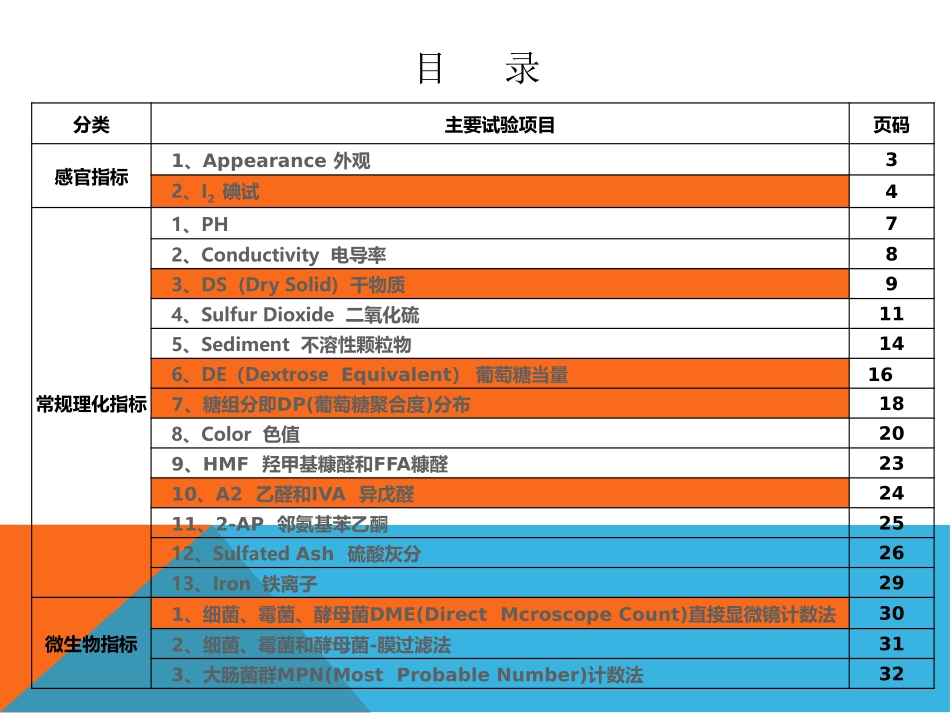 果葡糖浆实验室检测项目_第2页