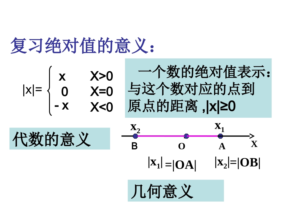 含绝对值不等式的解法专题培训课件_第1页