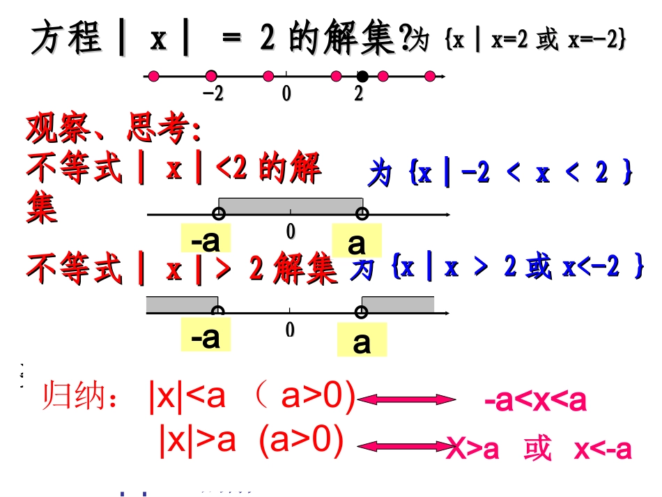 含绝对值不等式的解法专题培训课件_第2页