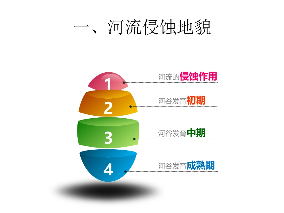 河流地貌的发育新课_第2页