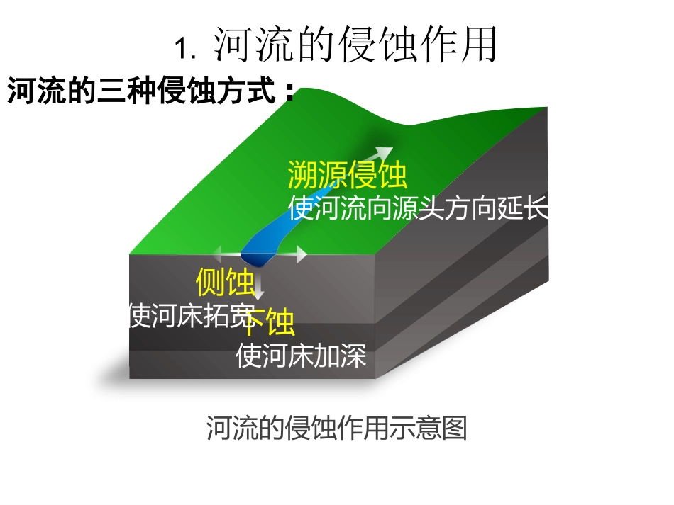 河流地貌的发育新课_第3页
