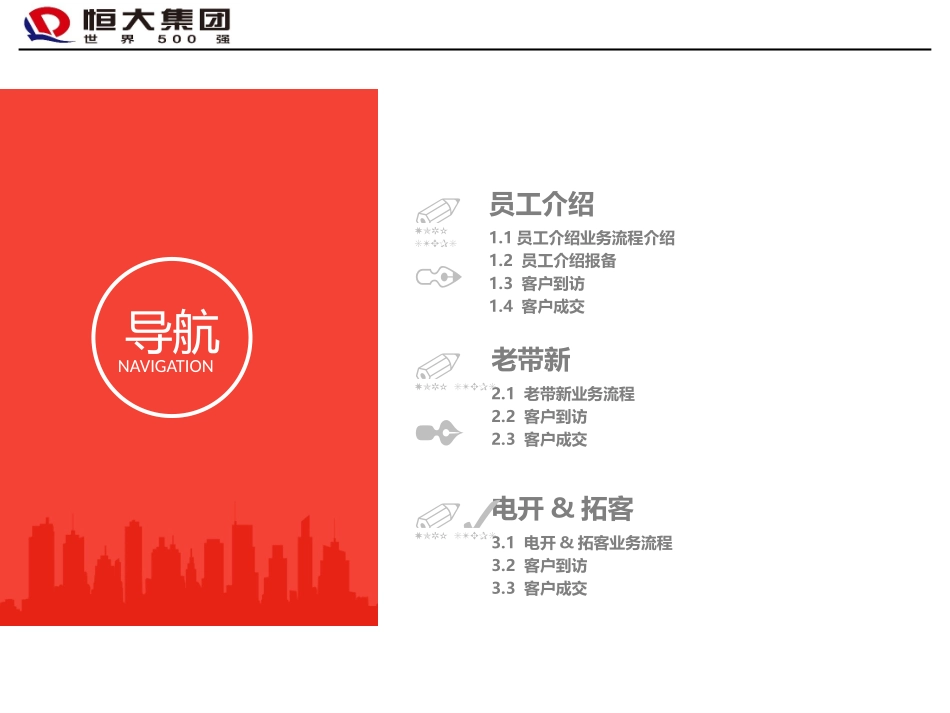 恒大集团智慧案场培训传统营销模式_第2页