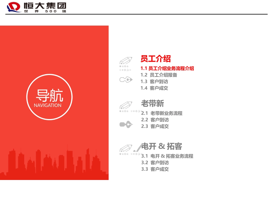 恒大集团智慧案场培训传统营销模式_第3页