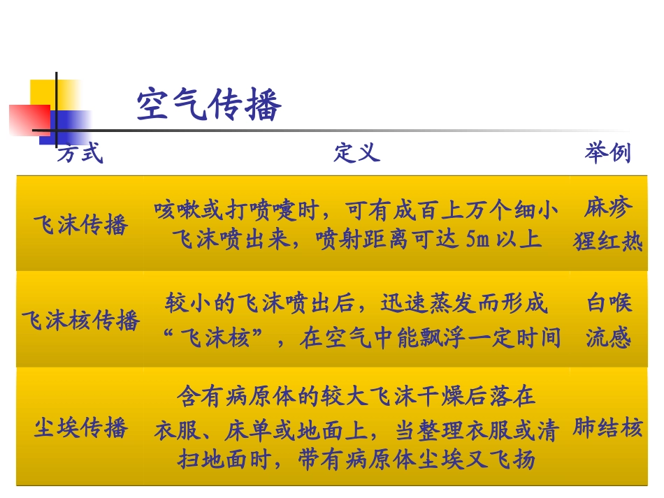 呼吸道传染病诊断与鉴别诊断_第3页