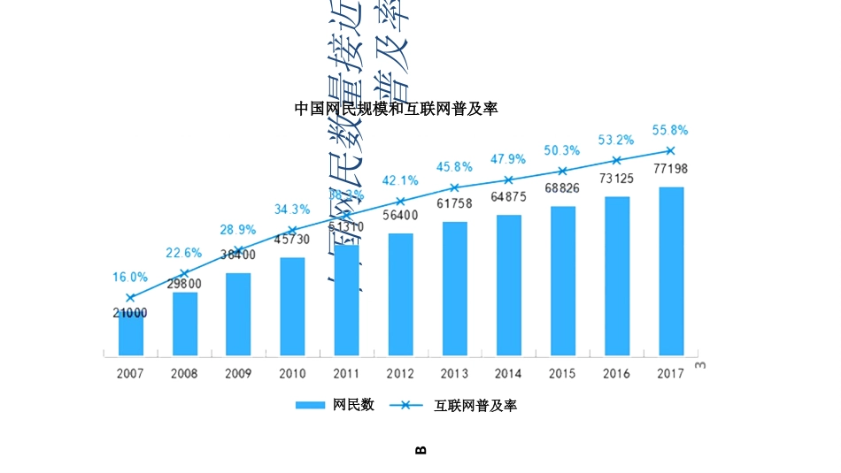 互联网+大健康_第3页