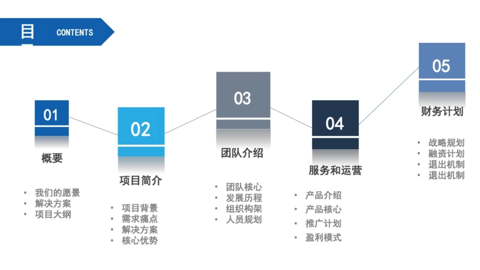 互联网+区块链项目商业计划书_第2页