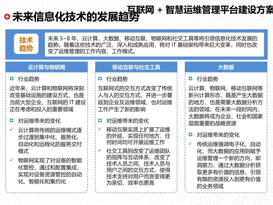 互联网+智慧运维管理平台建设方案_第3页