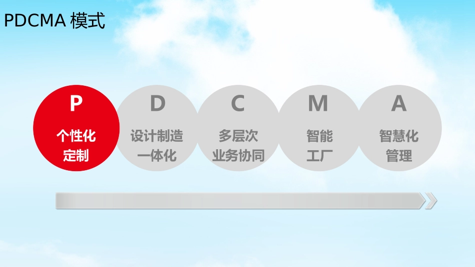 互联网+智能制造整体解决方案_第3页