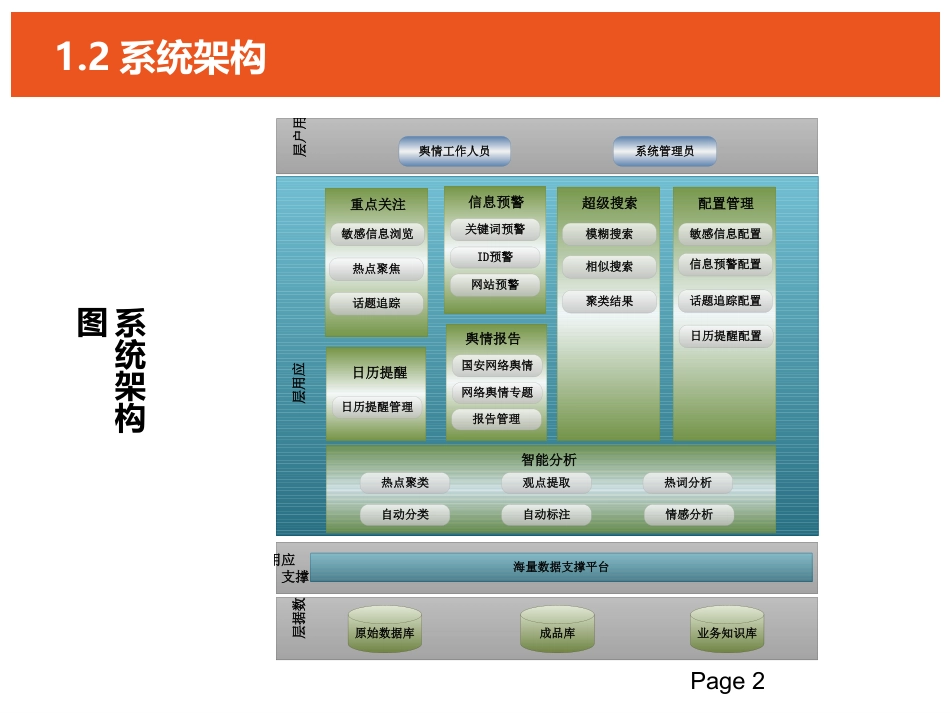 互联网探针系统介绍_第2页