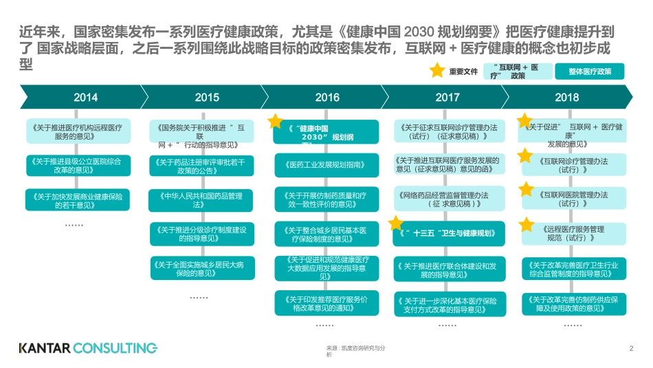 互联网医疗健康白皮书_第2页