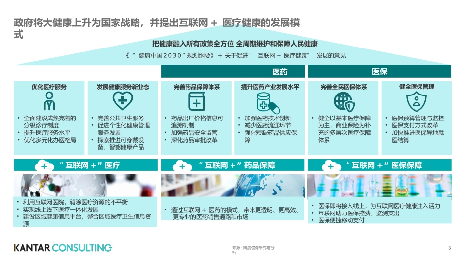 互联网医疗健康白皮书_第3页