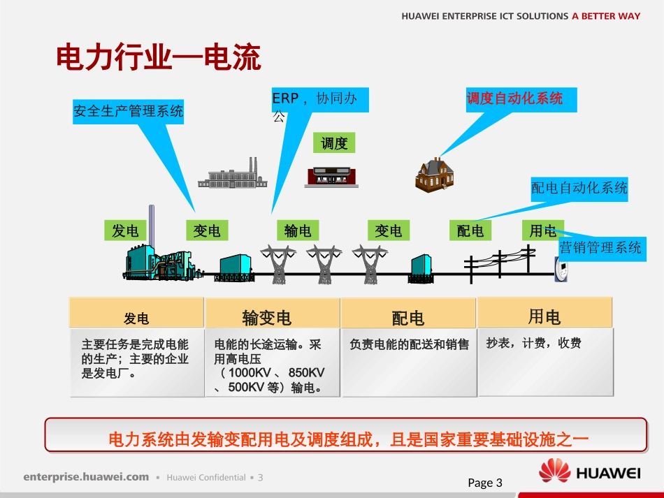 华为电力数据中心解决方案主打胶片_第3页