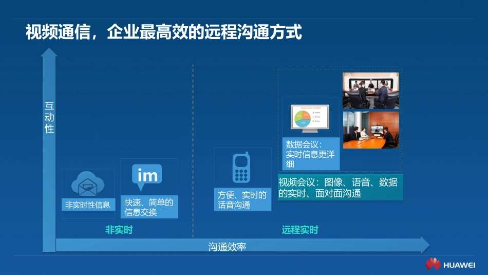 华为视频会议解决方案_第3页