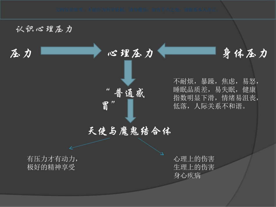 缓解心理压力课件_第1页