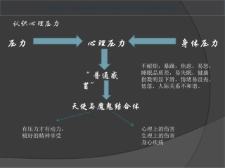缓解心理压力课件