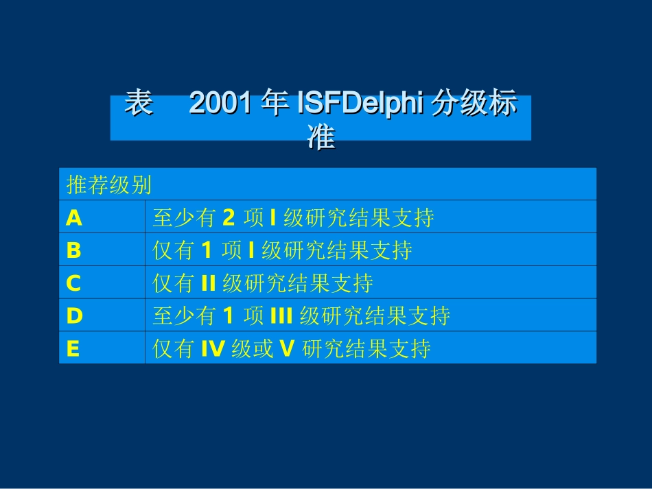 机械通气临床应用指南_第3页