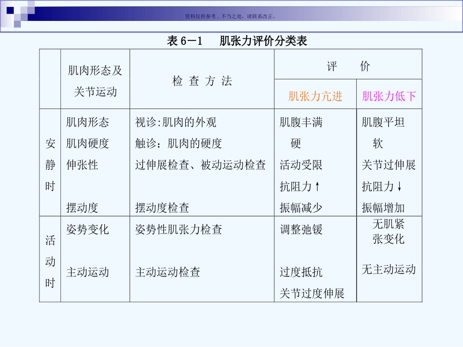 肌张力的评估医学知识_第3页