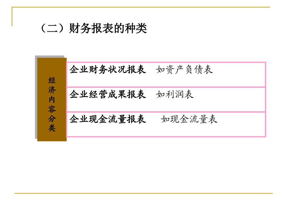 基础会计会计报表_第3页
