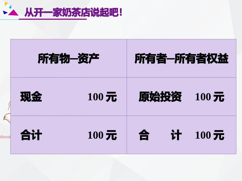 基础会计学运用会计恒等式_第3页