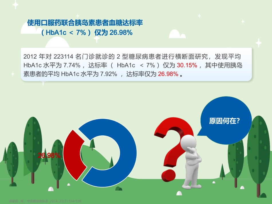 基础胰岛素治疗剂量优化_第3页