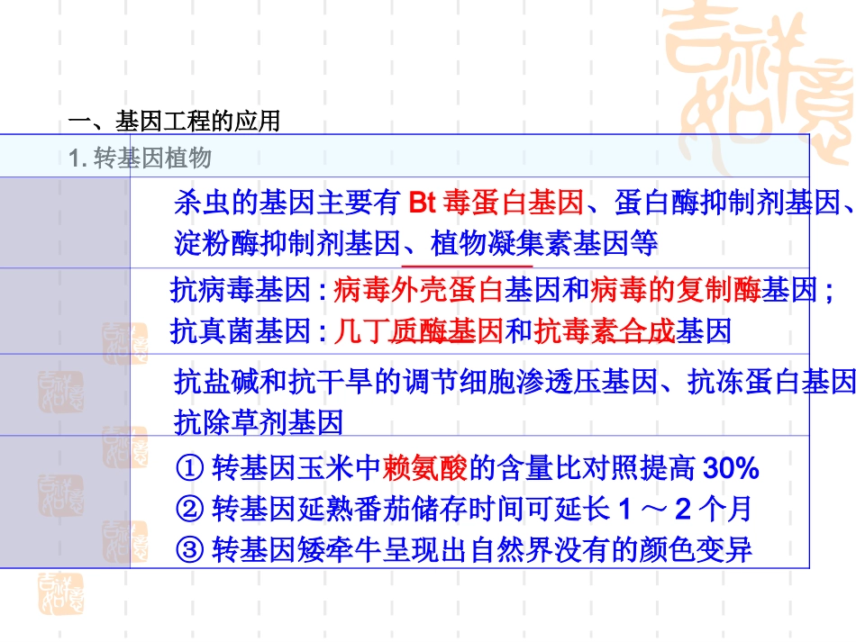 基因工程的应用_第2页
