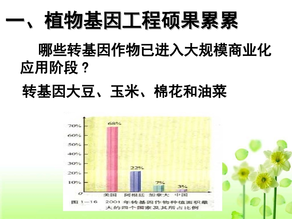 基因工程的应用整理_第2页