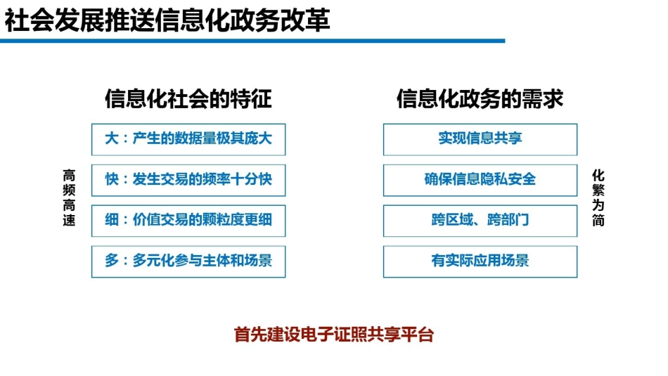 基于区块链的电子证照共享平台_第3页