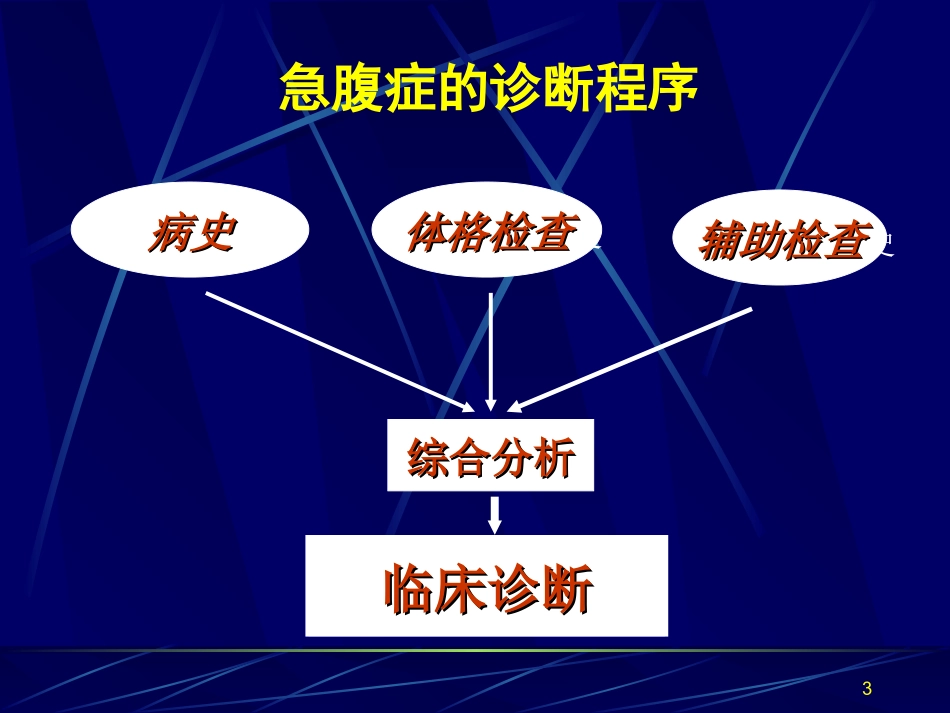急腹症的诊疗和鉴别诊疗_第3页