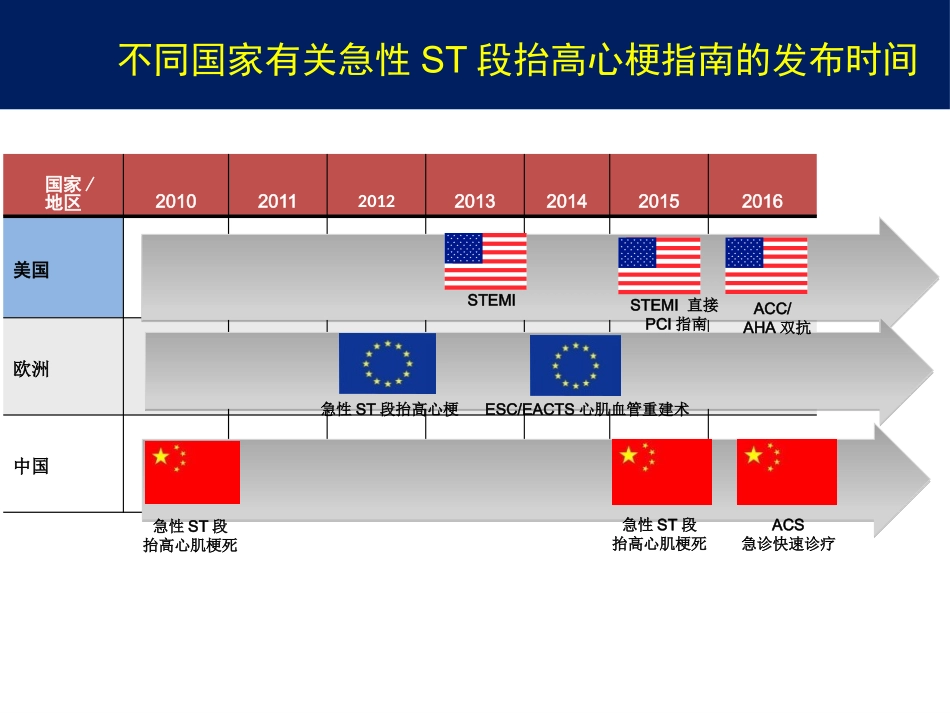 急性ST段抬高型心肌梗死诊断和治疗新进展_第2页