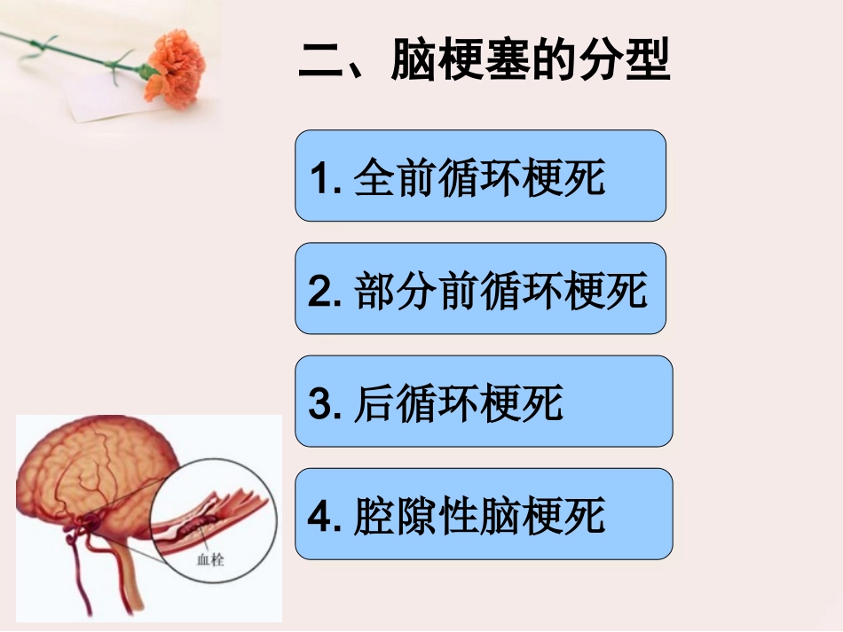 急性脑梗塞溶栓治疗医疗护理讲义_第3页