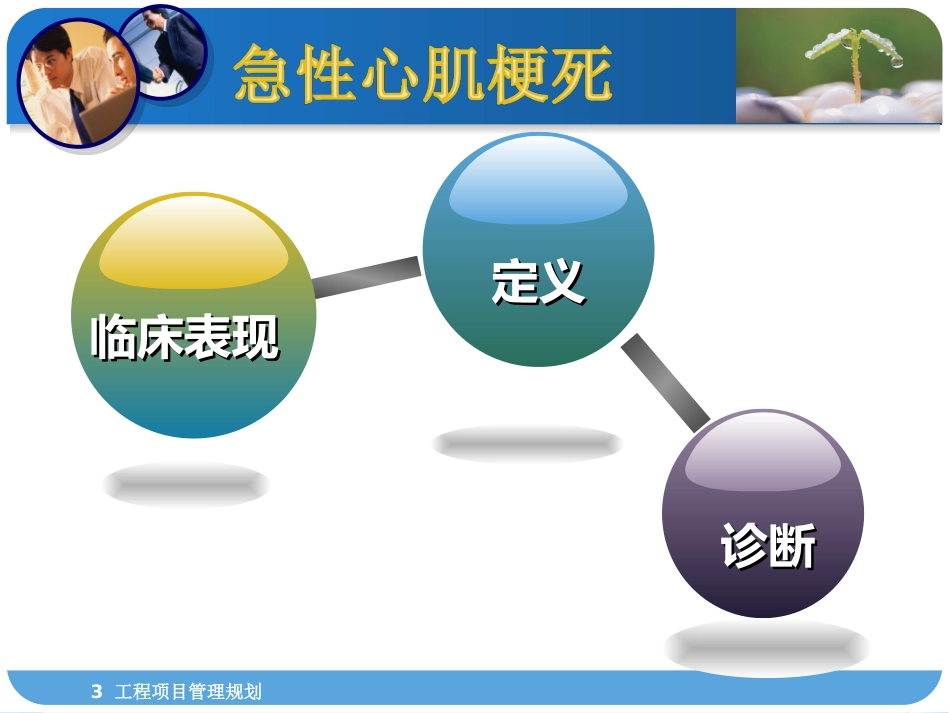 急性心肌梗死的护理查房_第3页