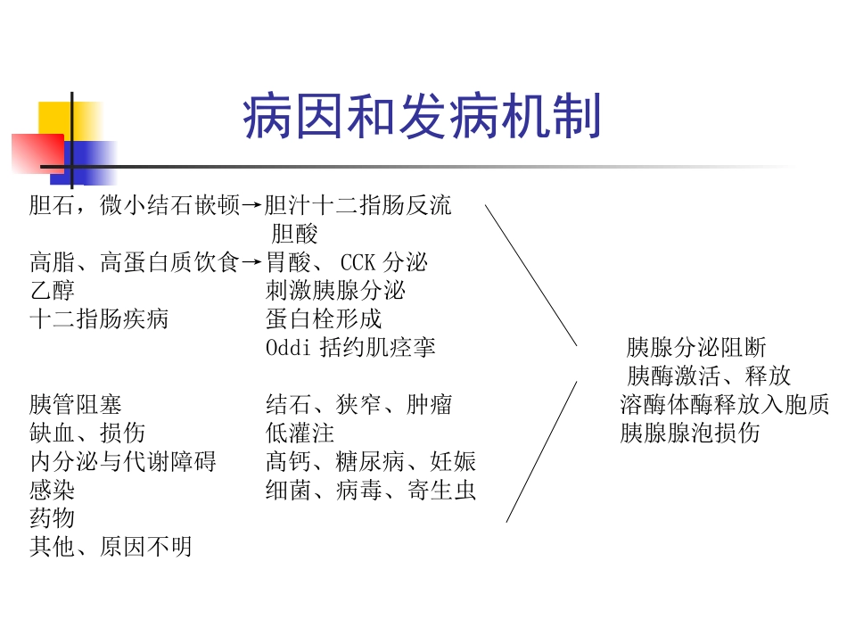 急性胰腺炎课件_第3页