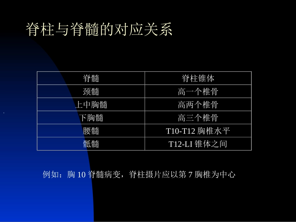 脊髓疾病与周围神经病_第3页