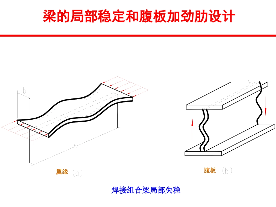 加劲肋设计课件_第2页
