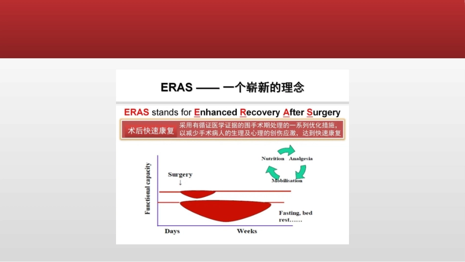 加速康复外科理念在脊柱外科的应用_第3页