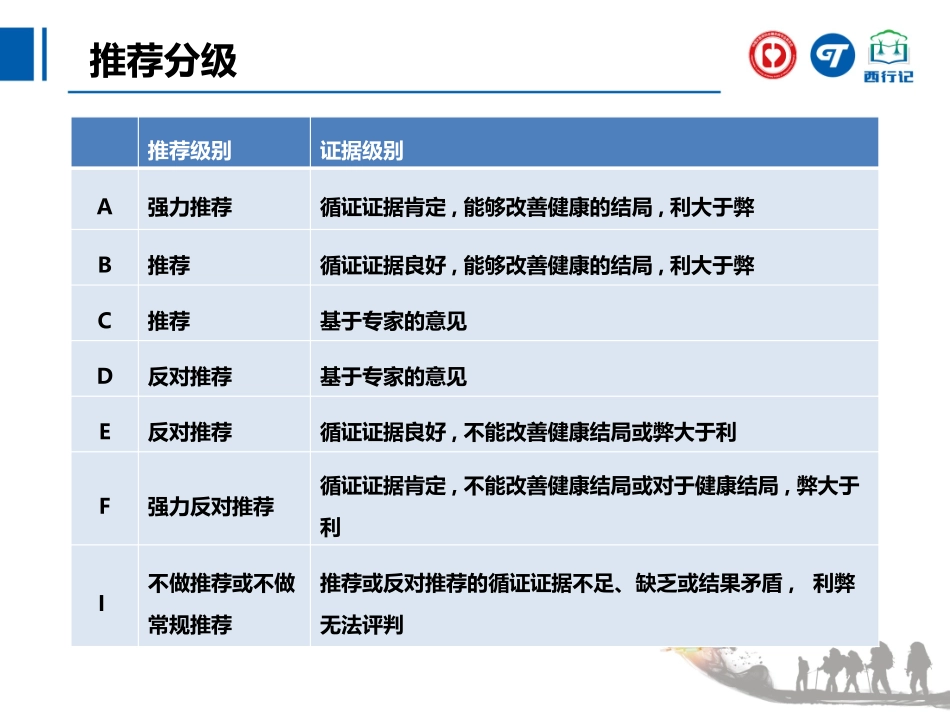 甲状腺功能减退诊治指南_第2页