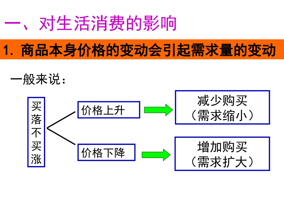 价格变动的影响_第2页