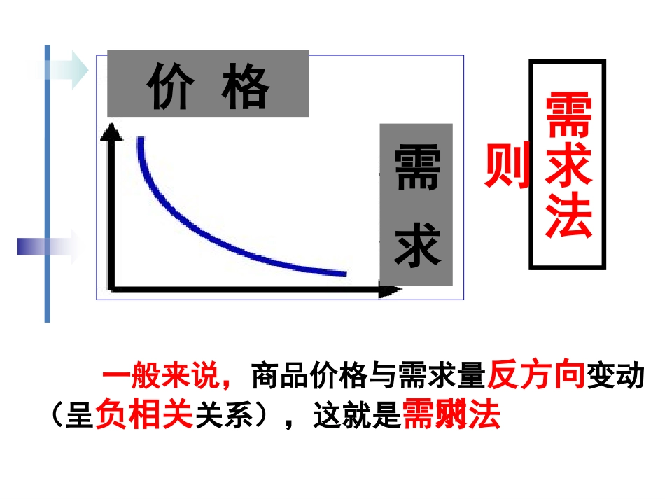 价格变动的影响_第3页